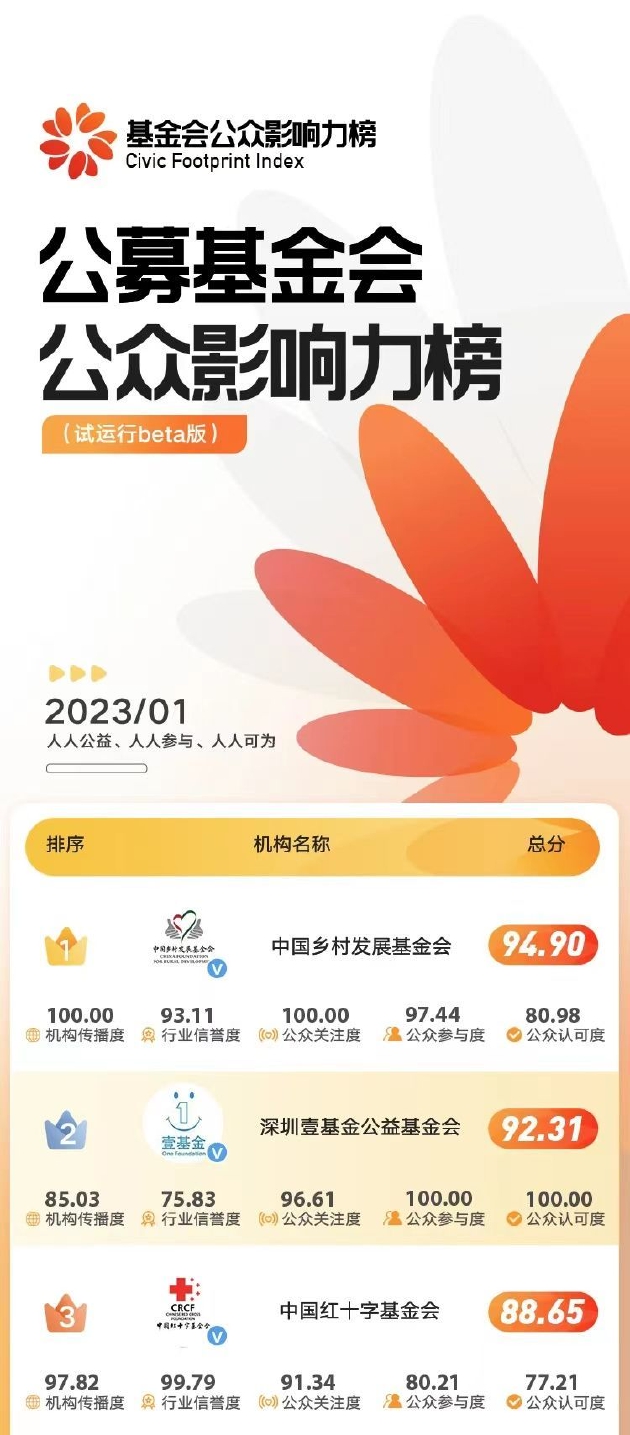 用户黏性秒苹果！中国顾客手机推荐排行：华为国产第一 mate50持币等买