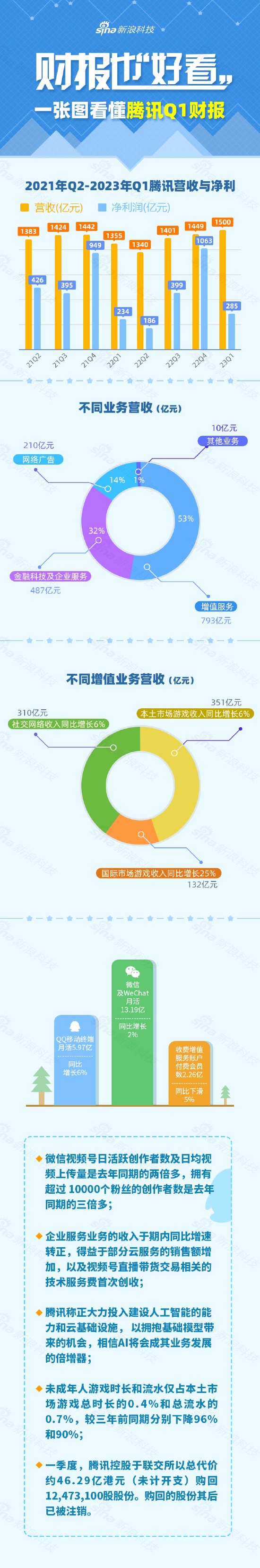 金正恩视察朝鲜国家宇宙开发局