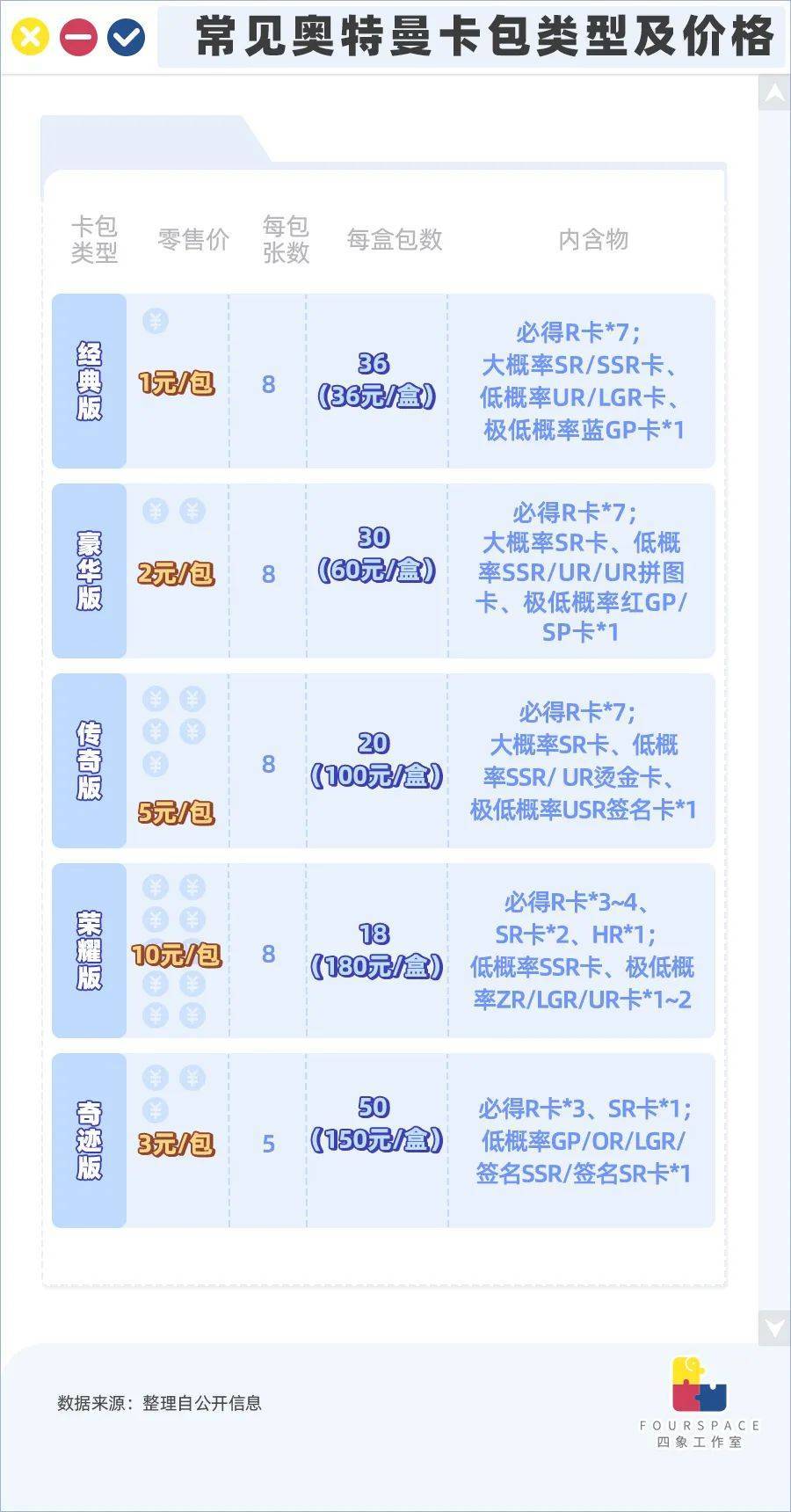 成本1毛利润15亿 奥特曼卡牌狂收割小学生