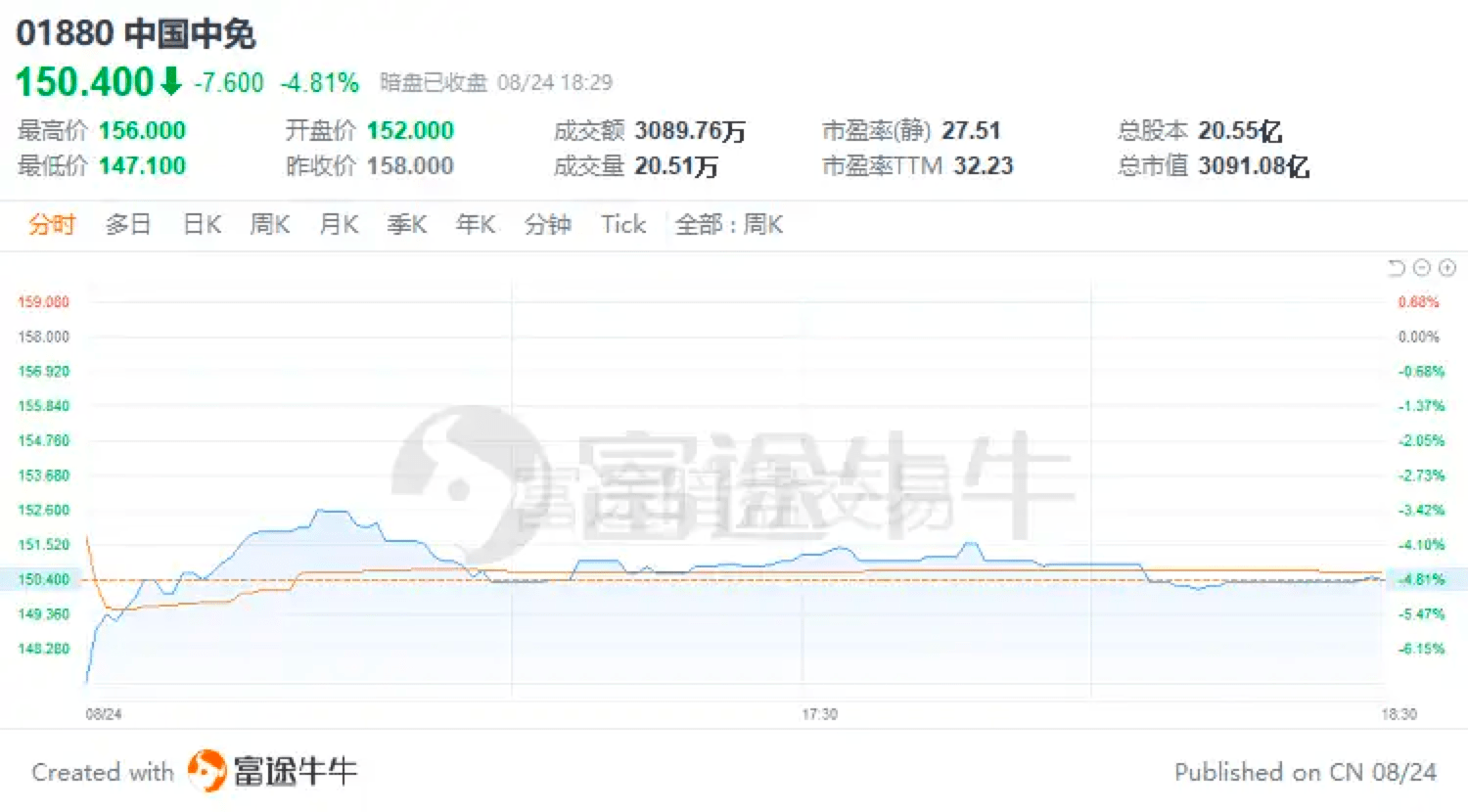 【财经早报】油价迎来五连降；任正非称华为要把活下来作为主要纲领